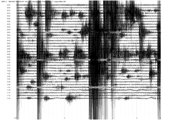 Sciame sismico costituito da 60 eventi con magnitudo massima pari a 3.5 del 30 gennaio 2017 - Località Ragalna Monte Permetelli - Fonte INGV-OE